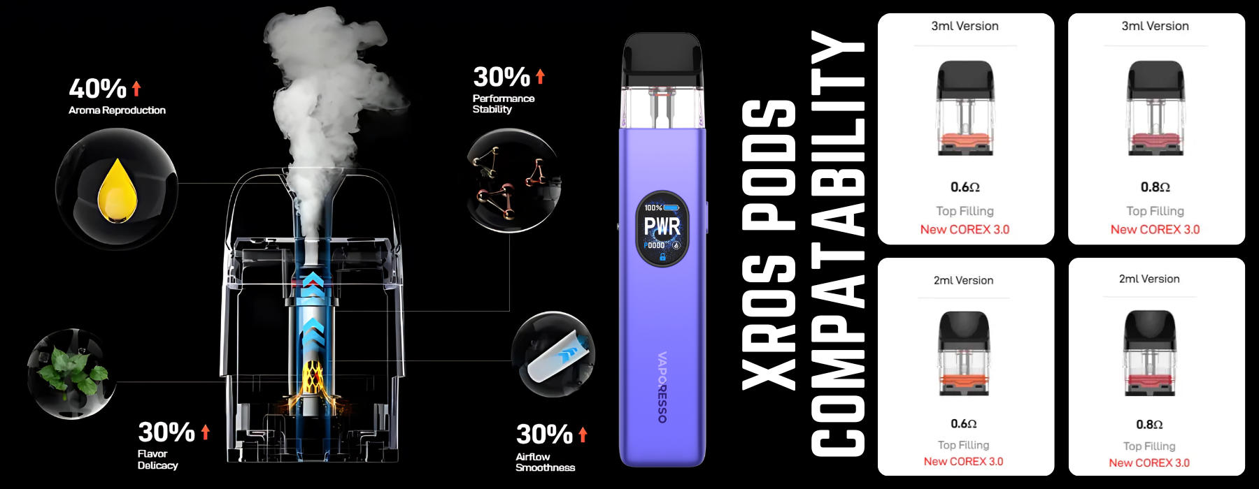 Vaporesso XROS 5 Features: 1500mAh Battery, 30W Output, 0.88 Inch Screen & COREX 3.0 Pods