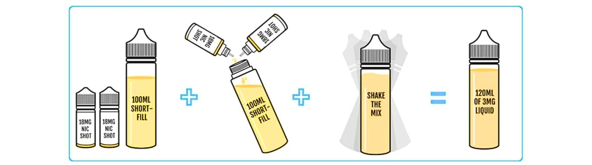 How to use Zombie Blood 50ml Shortfill E-liquids — remove nozzle, add nicotine shot, shake, steep, refill tank, and enjoy smooth, flavourful vape. Perfect for UK DIY vapers.